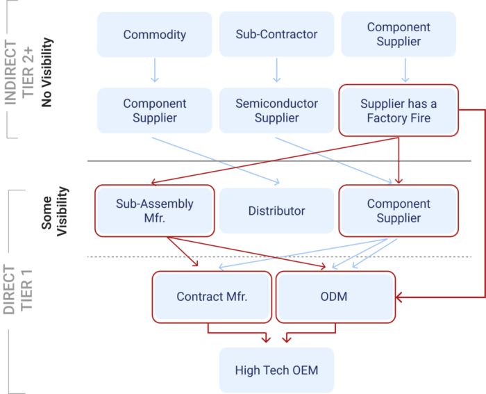 Castrol CRB Multi 15W40 CK4, 3.785L