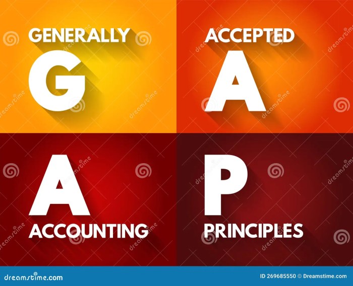 Introduction to Accounting Standards: GAAP and the IFRS | Accountdemy